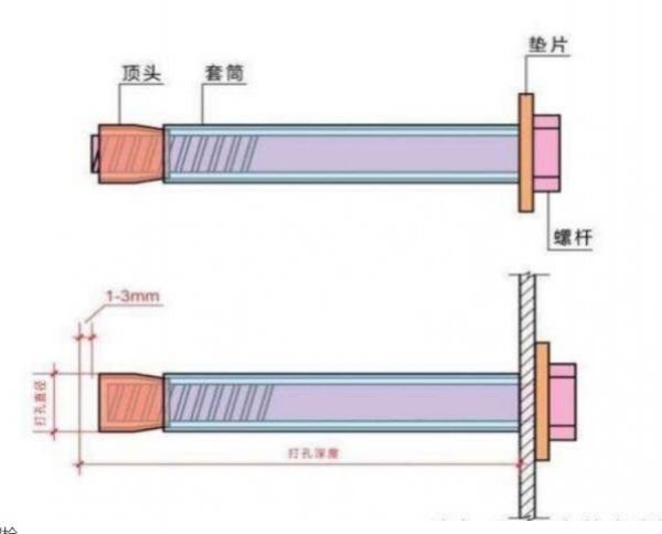 定制非標螺絲，材質(zhì)規(guī)格按需定，牢牢鎖住每一處連接!